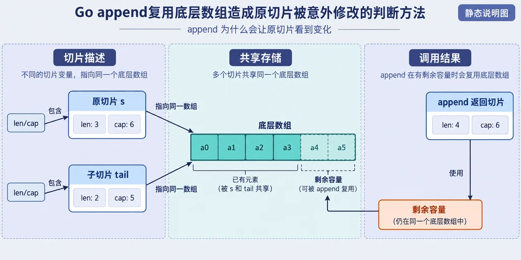 暖灰绿色边缘纸页手机壁纸变体说明图,主体偏下并为锁屏组件保留宽留白