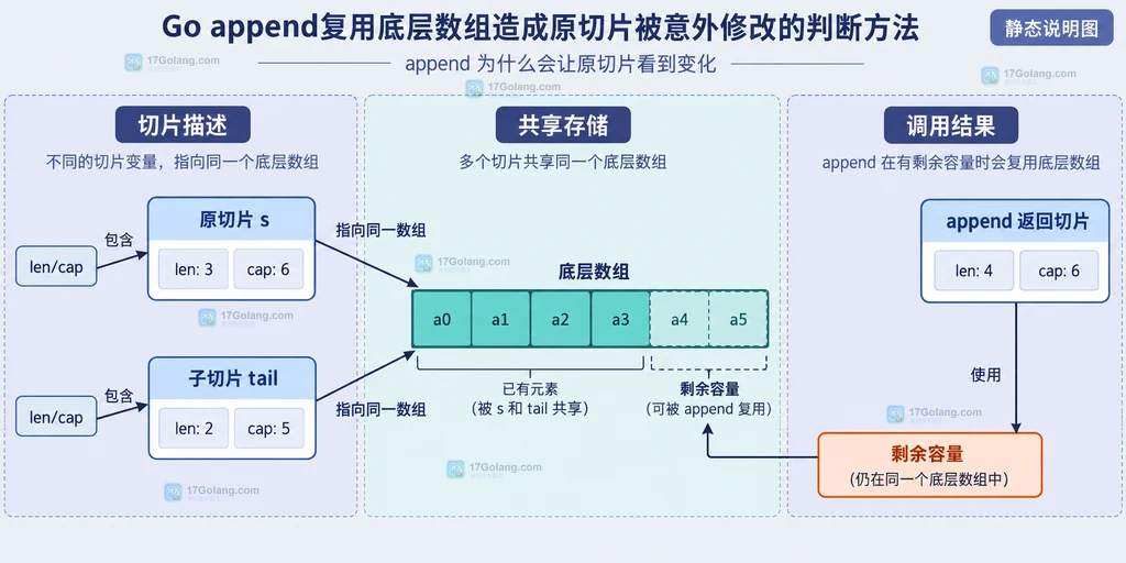 帮助读者对照隔离级别、索引条件和插入行为做判断。