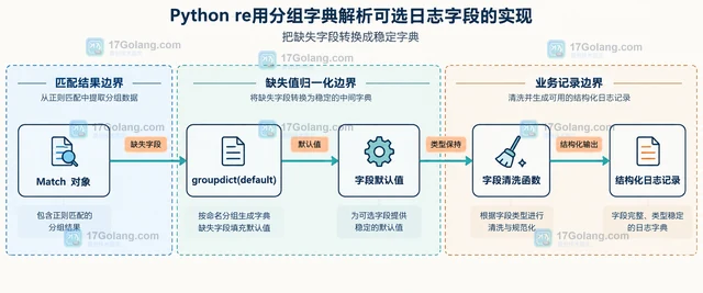 PHP扩展兼容矩阵在升级前的验收方法