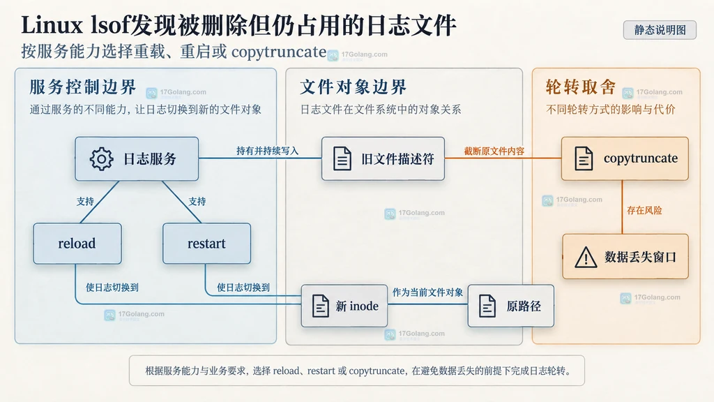 Go atomic与普通读写围绕共享变量形成的数据竞争访问边界说明图
