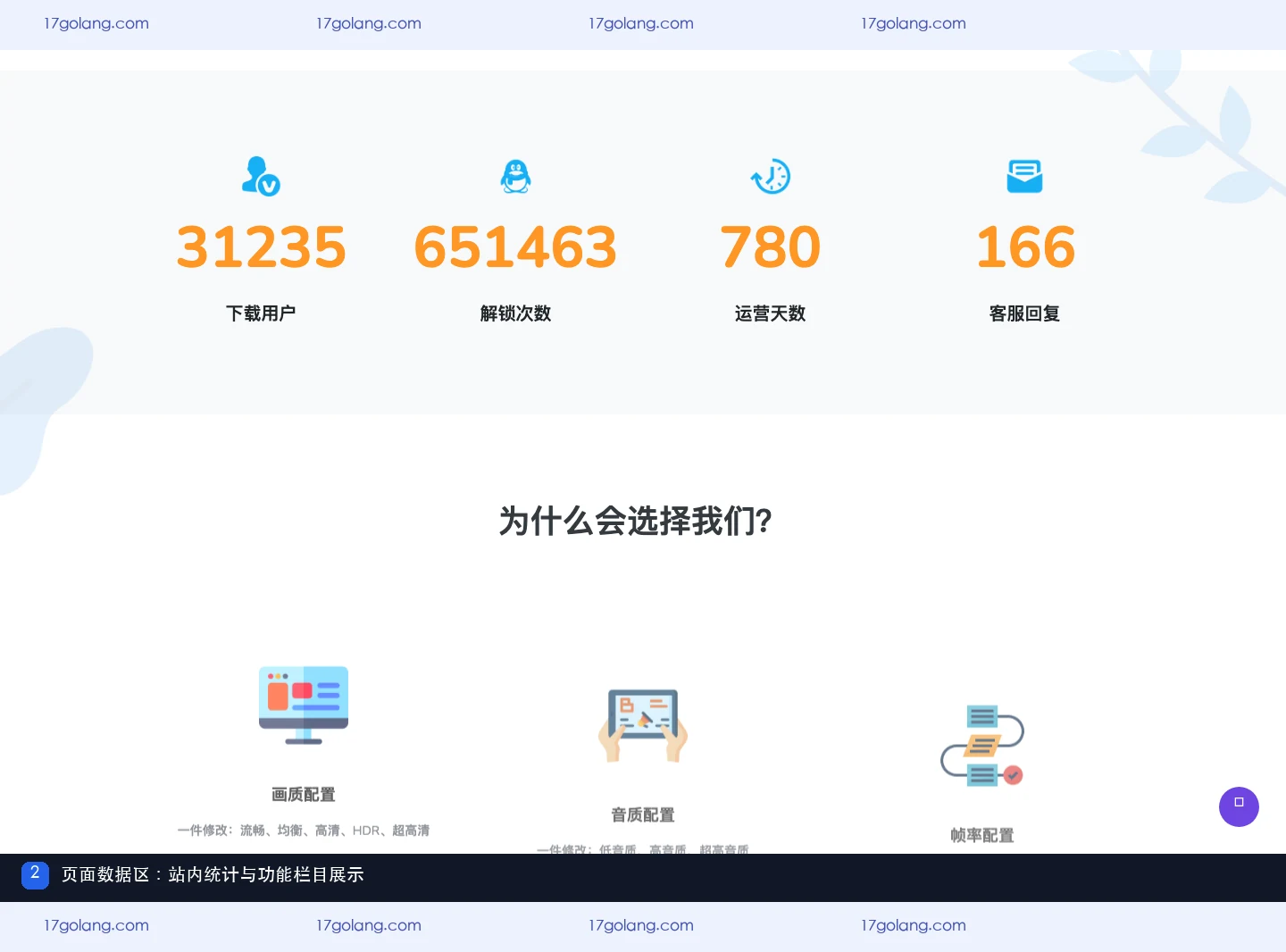 画质怪兽产品站数据卡片与匿名反馈区展示下载用户、解锁次数、运营天数和客服回复