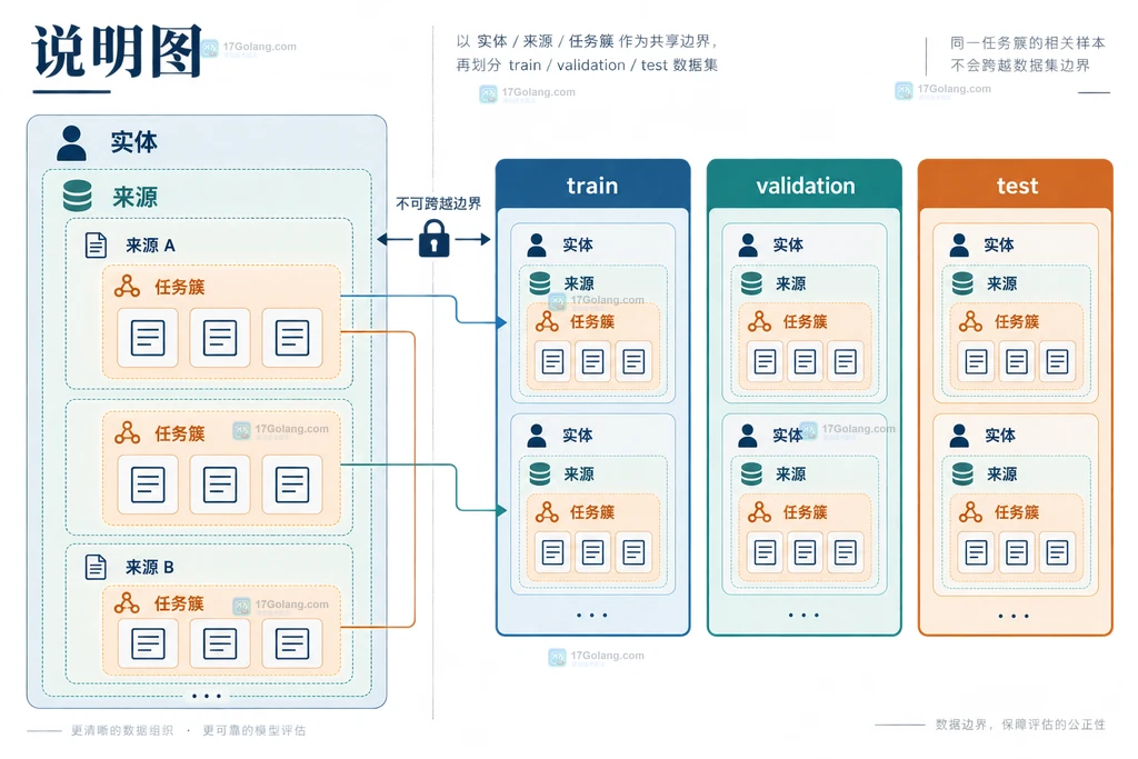Redis Stream消费组待确认消息与重试认领关系说明图