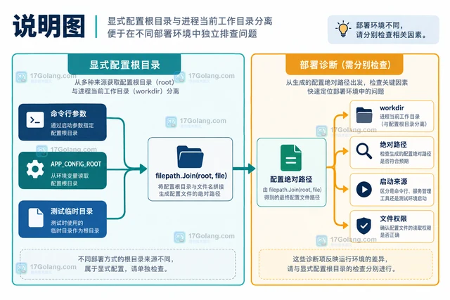 Go atomic.Int64记录并发计数的初始化与读取方式