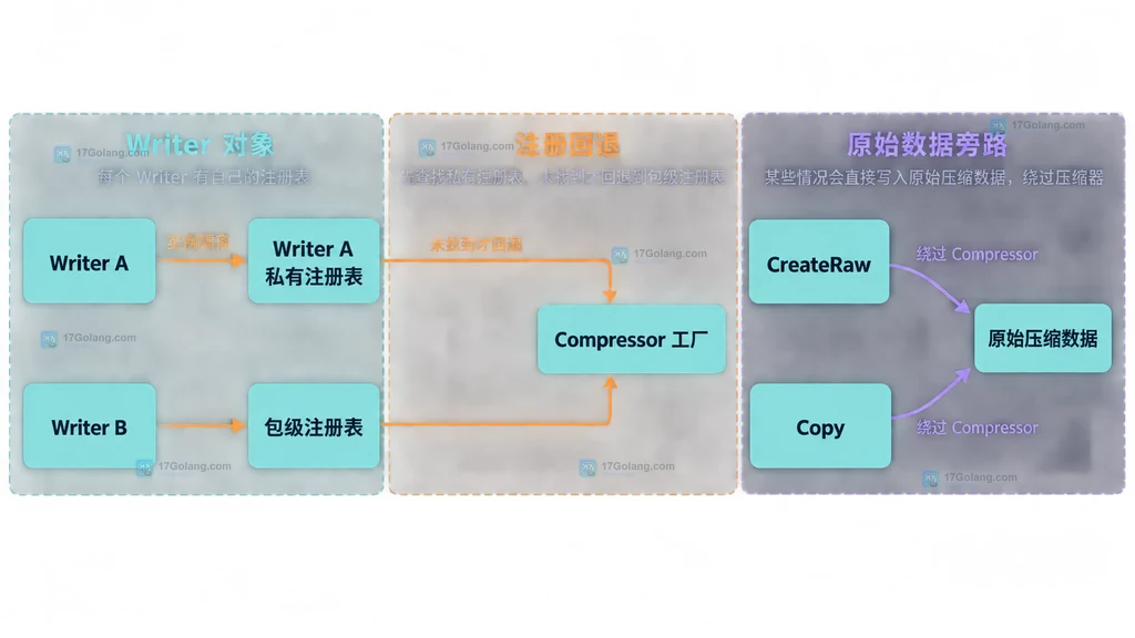 CSS Anchor Positioning 中触发按钮、锚点名称与浮层面板的静态关系说明图