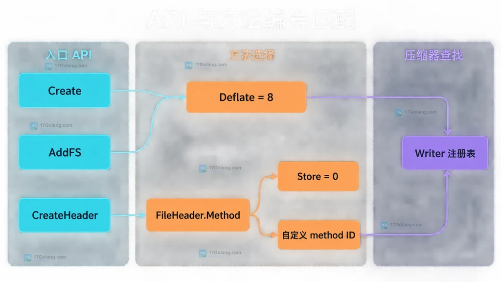 CSS position-try 处理浮层靠近视口边缘时的回退关系说明图