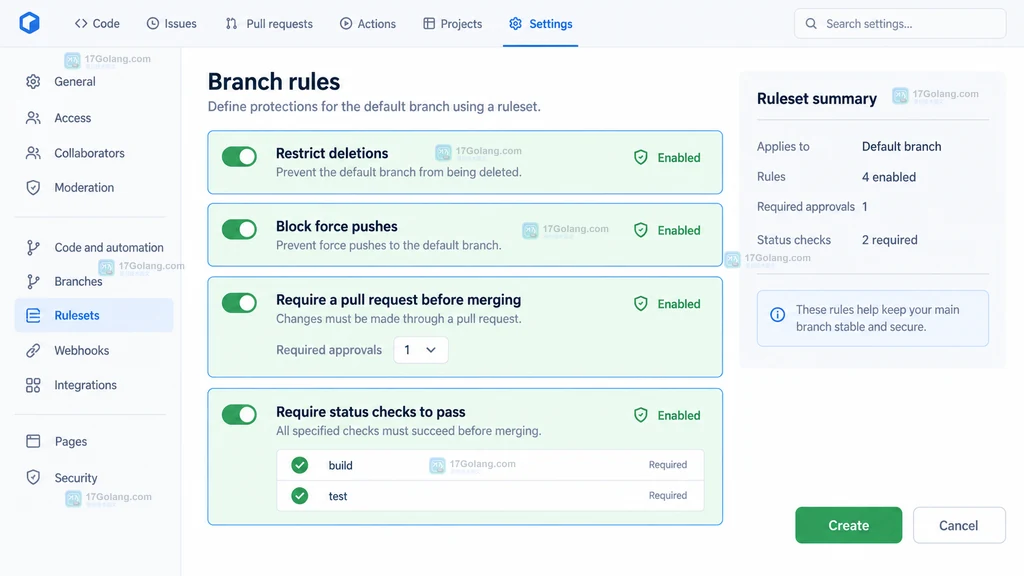 GitHub Branch ruleset 中 Pull Request、状态检查、删除和强推规则的配置说明