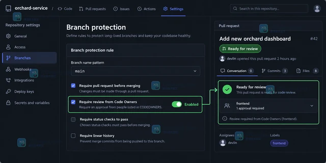GitHub 怎么用 CODEOWNERS 自动请求评审