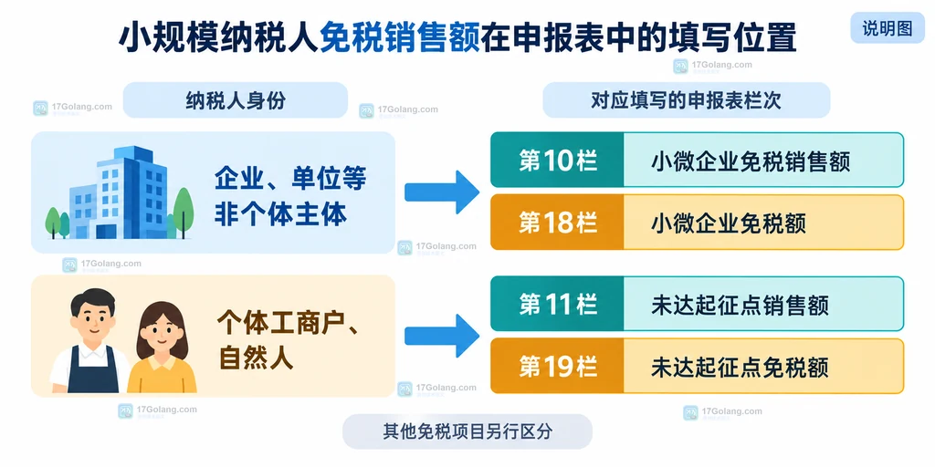 增值税小规模纳税人申报表第9栏与第10第11第12栏以及第18第19栏计算关系说明图