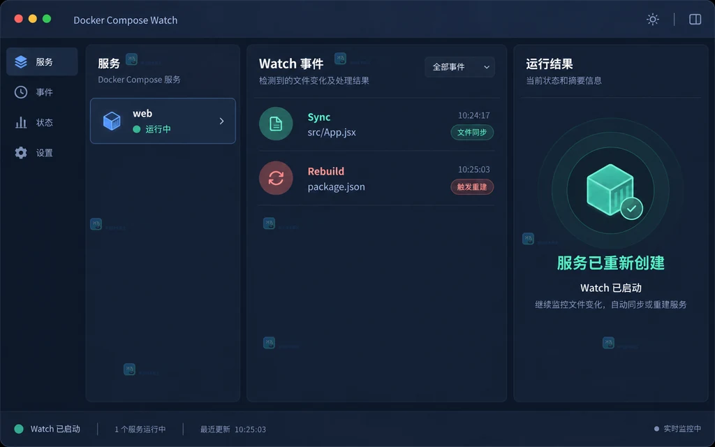 原创 Docker Compose Watch 状态界面中同步事件和重建事件说明图