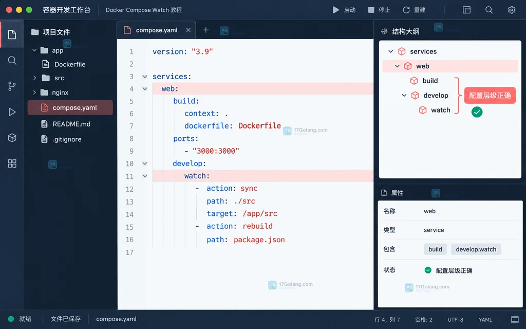 原创代码编辑器界面中 compose.yaml 服务构建项与 develop.watch 入口说明图