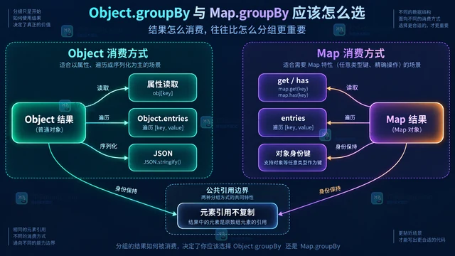 Object.groupBy 与 Map.groupBy 应该怎么选