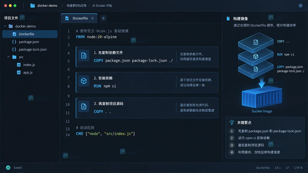 原创 Dockerfile 编辑界面说明图,突出依赖清单与源码复制的分层位置