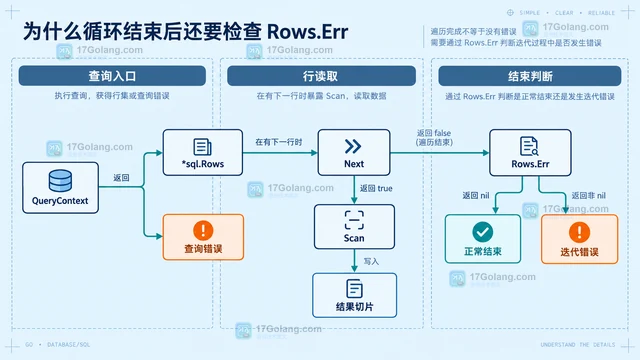 Go database/sql 怎么在遍历结束后正确检查 Rows.Err