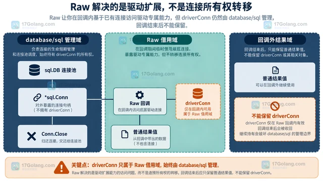 Go sql.Conn Raw 回调结束后为什么不能保留 driverConn