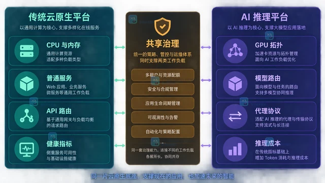 KubeCon 2026 新增 AI Inference 议题反映哪些趋势