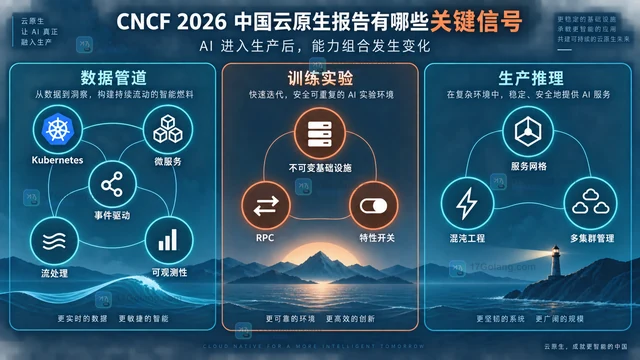 CNCF 2026 中国云原生报告有哪些关键信号