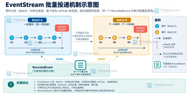 Java JFR EventStream 怎么实时消费运行事件