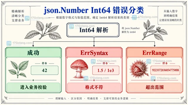 Go json.Number Int64 为什么会返回语法错误