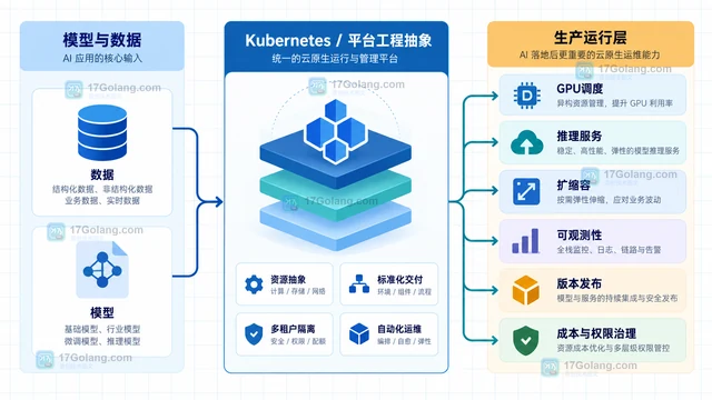 CNCF 日本开发者报告为何关注 AI 与云原生结合