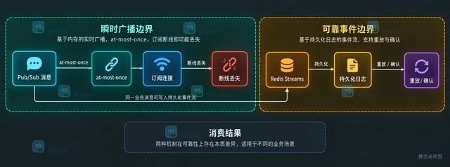 Redis 分片 Pub/Sub 与普通 Pub/Sub 有什么区别