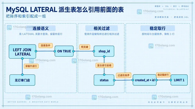 Go ResponseController Flush 为什么可能返回 ErrNotSupported