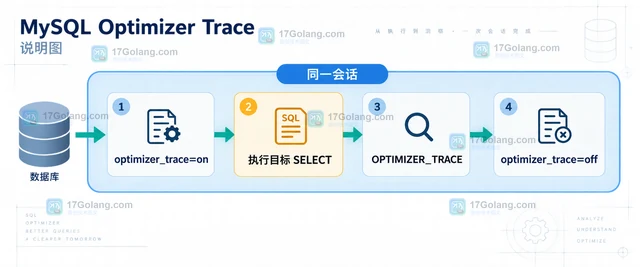 MySQL Optimizer Trace 怎么查看索引选择原因