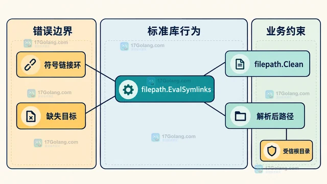 Go filepath.EvalSymlinks 怎么解析多层符号链接