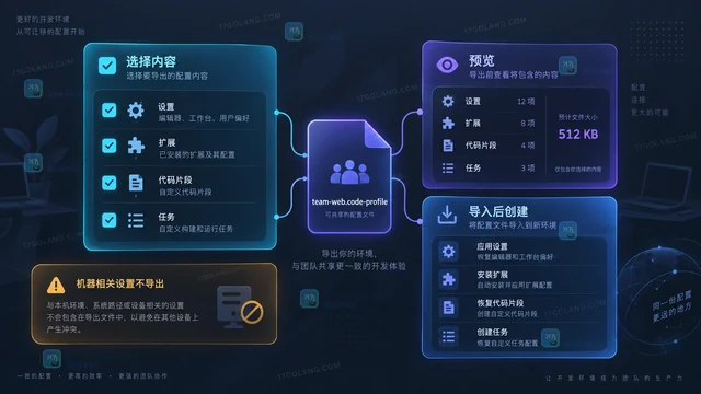VS Code profiles 按项目隔离扩展与设置