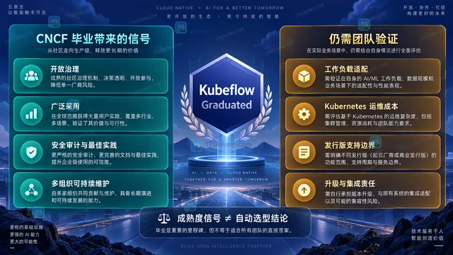 CNCF Kubeflow 毕业如何影响云原生 AI 平台选型