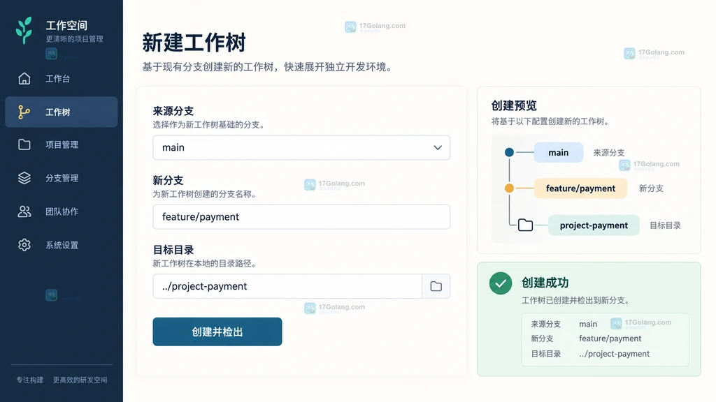 原创工作树创建界面展示来源分支新分支目标目录与创建成功状态
