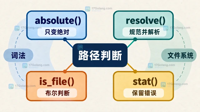 Python pathlib 相对路径规范化与文件判断