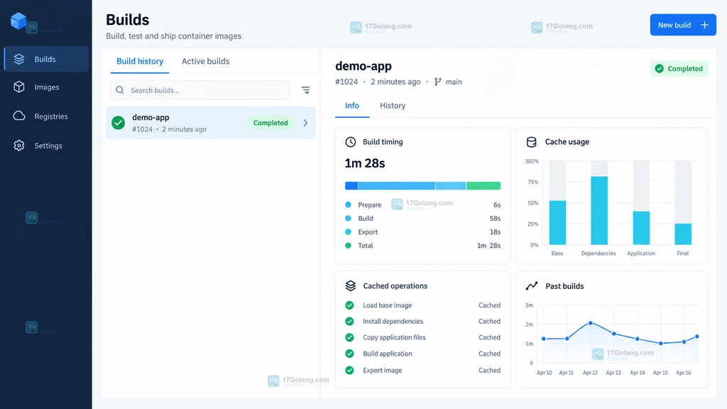 Docker Desktop Builds 中 Build timing 与 Cache usage 结果界面说明图