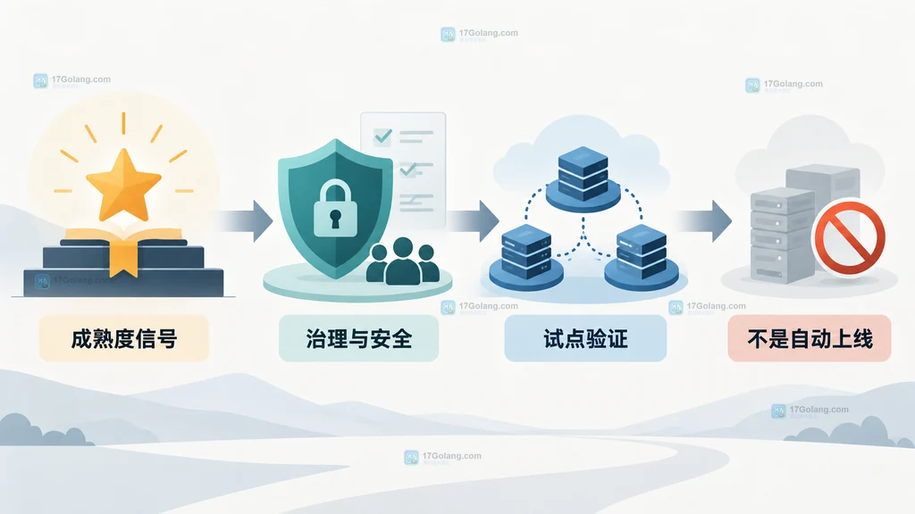 CNCF Karmada 从孵化到毕业再到企业多集群试点的成熟度信号关系说明图