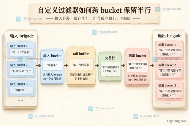 PHP stream_filter 处理上传内容的分段方式