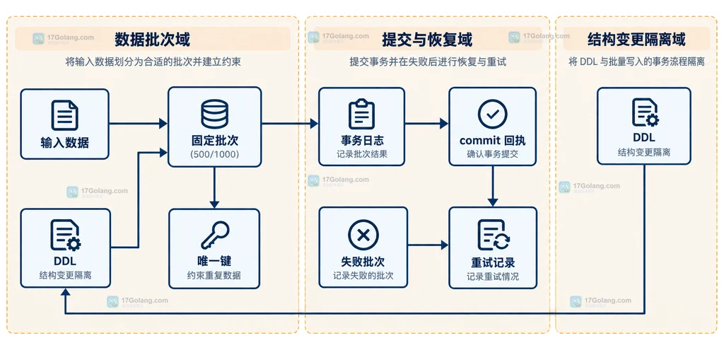 图2:php-pdo-prepare-transaction-structure