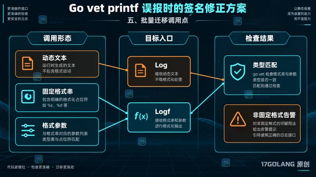 Go vet printf 误报时的签名修正方案
