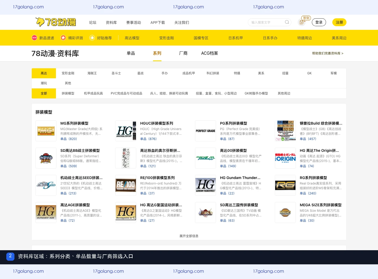 78动漫资料库系列页展示单品、系列、厂商和分类入口