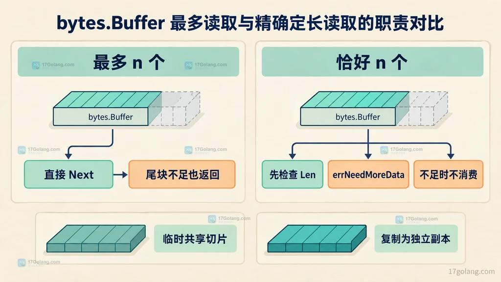 CSS Style Container Query 中无值带值比较与 @property 类型化边界的静态结构说明图