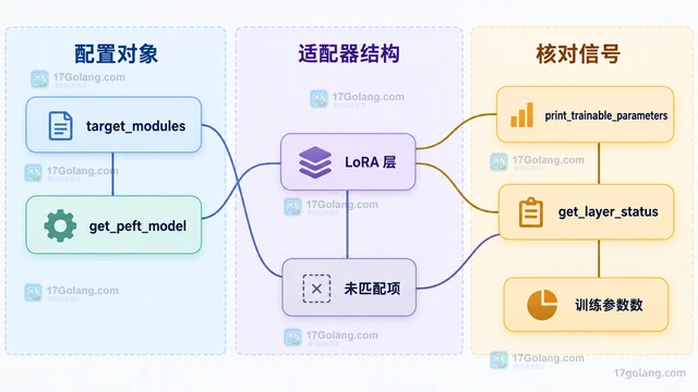 Go ed25519.Options 怎么启用预哈希签名