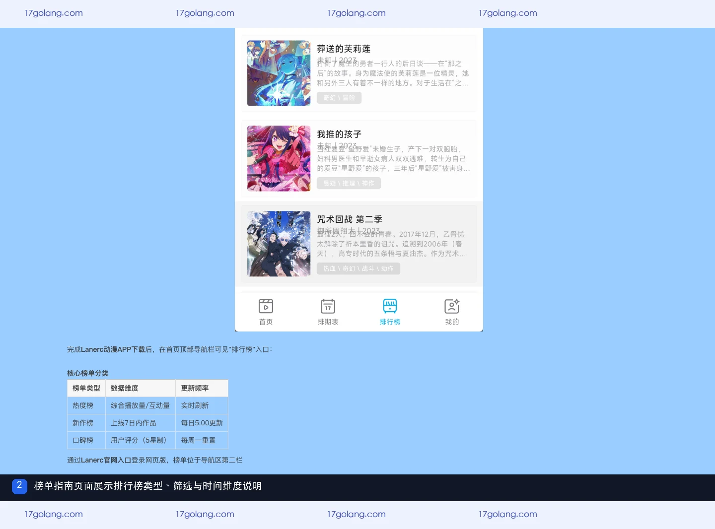 Lanerc动漫榜单指南中的榜单类型与筛选说明