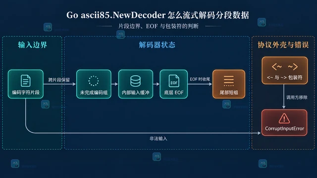 Go ascii85.NewDecoder 怎么流式解码分段数据
