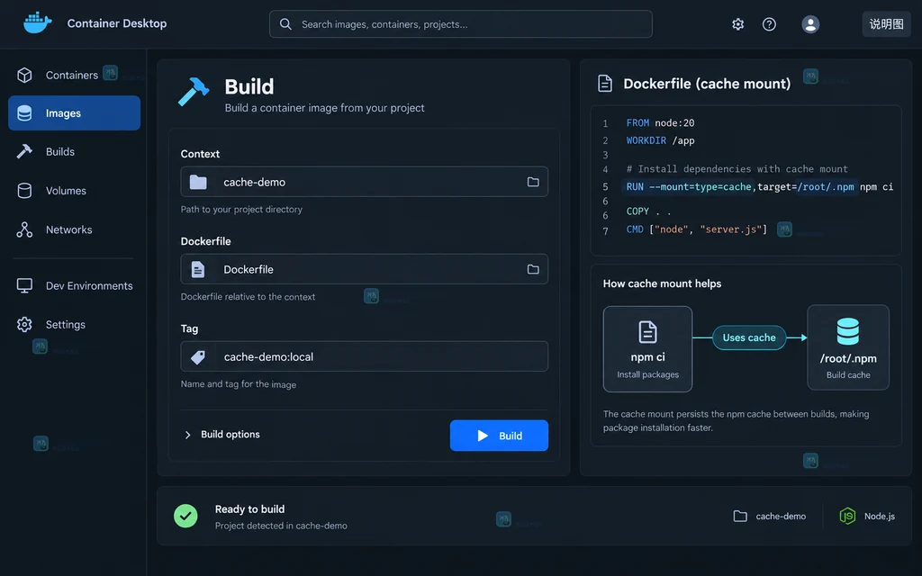 Docker Desktop Build 界面说明图,展示项目上下文、Dockerfile、镜像标签与缓存挂载关系
