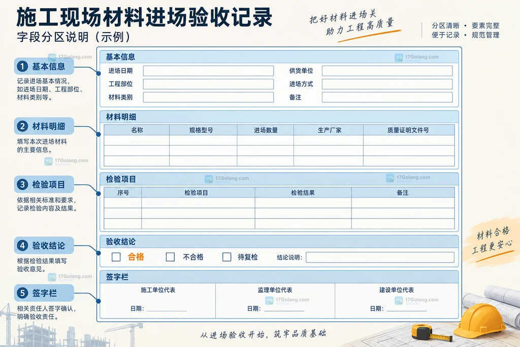 施工现场材料进场验收记录字段分区说明图