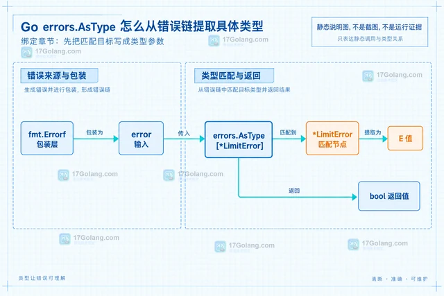 Go errors.AsType 怎么从错误链提取具体类型
