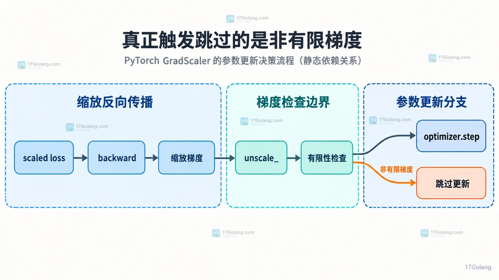 Go fmt.Appendf 将已有字节切片、格式串和参数组成追加结果的结构说明图