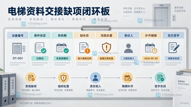 物业接管电梯维保资料时要核对哪些文件