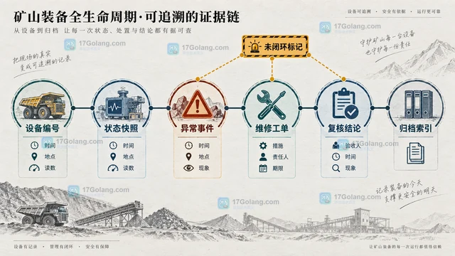 矿山设备交接班记录怎么写才便于追溯