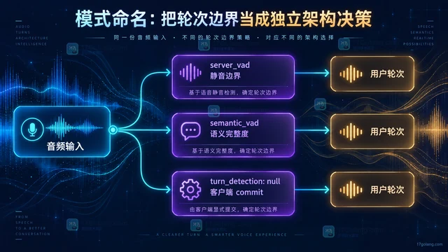 OpenAI Realtime API 怎么配置语音轮次检测