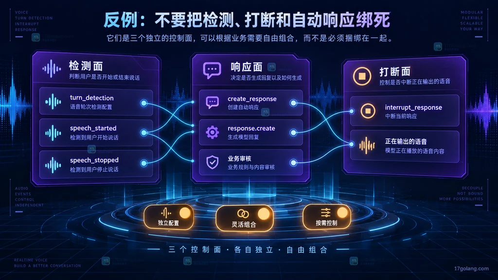 语音轮次检测、响应创建与打断控制三个职责的静态关系图