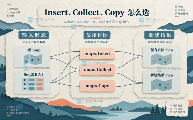 Go maps.Insert 怎么把键值序列写入 map